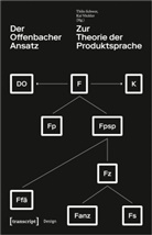 Thil Schwer, Thilo Schwer, Vöckler, Vöckler, Kai Vöckler - Der Offenbacher Ansatz