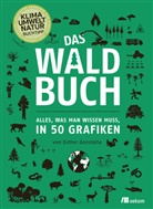 Esther Gonstalla - Das Waldbuch