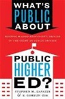 Stephen M Gavazzi, Stephen M. Gavazzi, Stephen M. (Ohio State University) Gavazzi, Stephen M. (Ohio State University) Gee Gavazzi, E Gordon Gee, E. Gordon Gee... - What''s Public About Public Higher Ed?