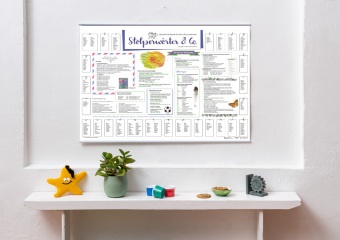 Dirk Krüger, Doris Schönhoff, Christian Stang - Erlebnisposter "Stolperwörter" - mit Metall-Beleistung