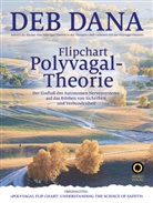 Deb Dana - Flipchart Polyvagal-Theorie