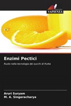 M. A. Singaracharya, Aruri Suryam - Enzimi Pectici