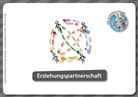Anj Böckmann, Anja Böckmann, Yvonn Grüner, Yvonne Grüner, Simon Kalkhoff - eBook inside: Buch und eBook Kartenset Jugendhilfe - Die Klippensteiger, m. 1 Beilage, m. 1 Online-Zugang