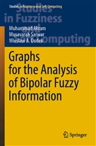 Muhamma Akram, Muhammad Akram, Wieslaw A Dudek, Wieslaw A. Dudek, Musavara Sarwar, Musavarah Sarwar - Graphs for the Analysis of Bipolar Fuzzy Information