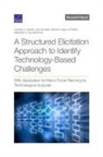Sydney Litterer, Sydney Jean Litterer, Lauren A. Mayer, Jon Schmid - A Structured Elicitation Approach to Identify Technology-Based Challenges