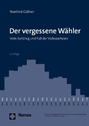 Manfred Güllner - Der vergessene Wähler - Vom Aufstieg und Fall der Volksparteien