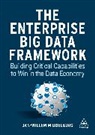 Jan-Willem Middelburg - The Enterprise Big Data Framework