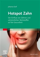 Johanna Graf - Hotspot Zahn