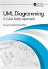 Suriya Sundaramoorthy - Uml Diagramming