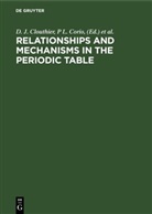 D. J. Clouthier, P. L. Corio, N. D. Epiotis, C. K. Jorgensen, D. C. Moule - Relationships and Mechanisms in the Periodic Table