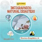 Alexander Lowe - Infographics: Natural Disasters