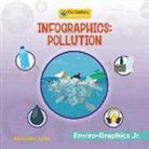 Alexander Lowe - Infographics: Pollution