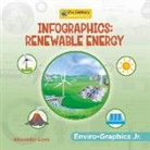 Alexander Lowe - Infographics: Renewable Energy