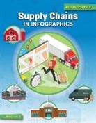 Christina Hill - Supply Chains in Infographics