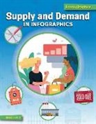Christina Hill - Supply and Demand in Infographics