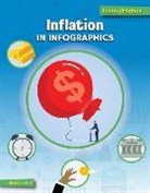 Christina Hill - Inflation in Infographics