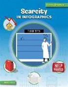 Christina Hill - Scarcity in Infographics