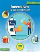Christina Hill - Incentives in Infographics