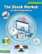 Christina Hill - The Stock Market in Infographics