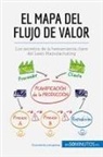 50Minutos - El mapa del flujo de valor