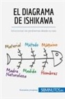 50Minutos - El diagrama de Ishikawa