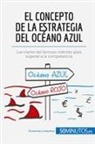 50Minutos - El concepto de la estrategia del océano azul
