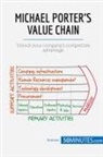 50minutes - Michael Porter's Value Chain