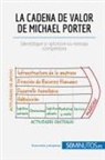 50Minutos - La cadena de valor de Michael Porter