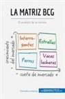 50Minutos - La matriz BCG