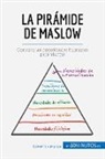 50Minutos - La pirámide de Maslow
