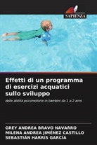 Grey Andrea Bravo Navarro, Sebastián Harris García, Milena Andrea Jiménez Castillo - Effetti di un programma di esercizi acquatici sullo sviluppo