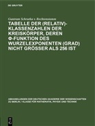 Guntram Schrutka v. Rechtenstamm - Tabelle der (Relativ)-Klassenzahlen der Kreiskörper, deren phi-Funktion des Wurzelexponenten (Grad) nicht größer als 256 ist