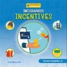 Christina Hill - Infographics: Incentives