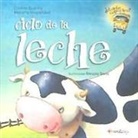 Mariana Magalhaes, Cristina Quental, Quental Cristina Magalhaes Mariana, Sandra Serra - Ciclo de la leche