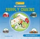 Christina Hill - Infographics: Supply Chain