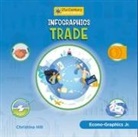 Christina Hill - Infographics: Trade