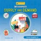 Christina Hill - Infographics: Supply and Demand