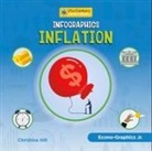 Christina Hill - Infographics: Inflation