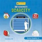 Christina Hill - Infographics: Scarcity