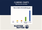 David Holmes, KletterRetter GmbH - Climbing charts