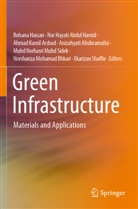 Anizahyati Alisibramulisi, Ahmad Kamil Arshad, Norshariza Mohamad Bhkari, Nor Hayati Abdul Hamid, Rohana Hassan, Nor Hayati Abdul Hamid... - Green Infrastructure