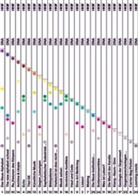 Olaf Nicolai, Detlef Diederichsen, Anselm Franke, K Klingan, Katrin Klingan, Daniel Neugebauer... - The New Alphabet