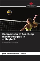 José Antonio Rubio García - Comparison of teaching methodologies in volleyball.