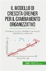 Jean Blaise Mimbang, Jean Blaise Mimbang - Il modello di crescita Greiner per il cambiamento organizzativo