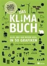 Esther Gonstalla - Das Klimabuch