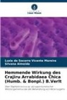 Silvana Almeida, Luzia do Socorro Vicente Moreira - Hemmende Wirkung des Crajiru Arrabidaea Chica (Humb. & Bonpl.) B.Verlt