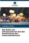Shohjahon Olimov - Die Rolle von Infrastrukturen bei der Entwicklung des Unternehmertums