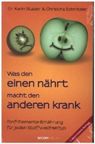 Christina Schnitzler, Karin Stalzer - Was den einen nährt, macht den anderen krank.