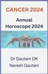 Naresh Gautam, Gautamdk - Cancer 2024