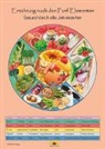 Nirgun W. Loh, Sakina K. Sievers - Ernährung nach den Fünf Elementen - Gesund durch alle Jahreszeiten Schaubild DIN A3